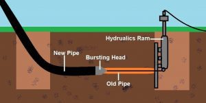 Trenchless Pipe