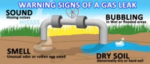 Warning Signs of a Gas Leak