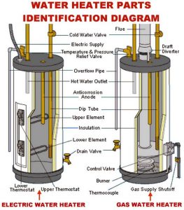 Water heater parts identification diagram